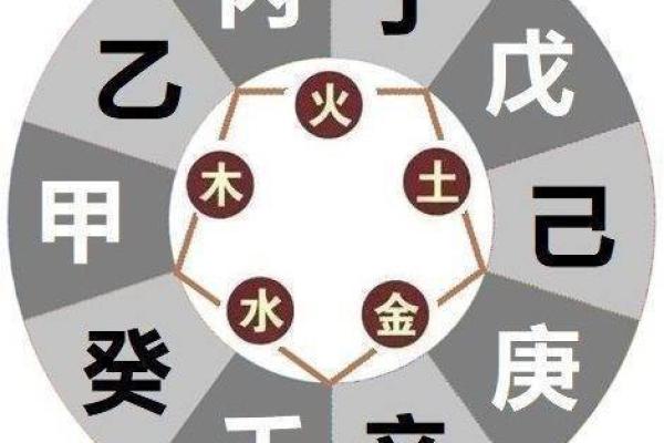 如何通过八字看懂自己的命运，揭示人生的秘密