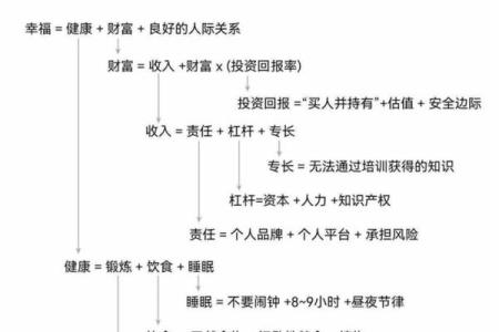 什么都不缺的命，究竟是什么命？探究人生的财富与幸福