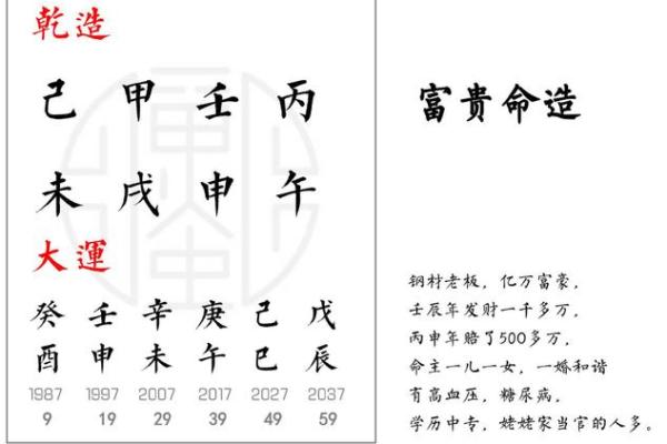 命由己造，命年如歌：解读命运与成语的奥妙