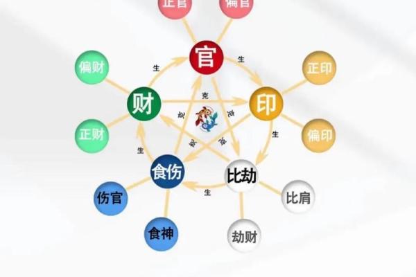 山头火命女与什么命男最相配？探索命理缘分之美