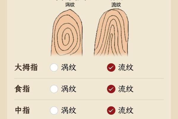 手指9簸箕1斗，命运与性格深度解析！