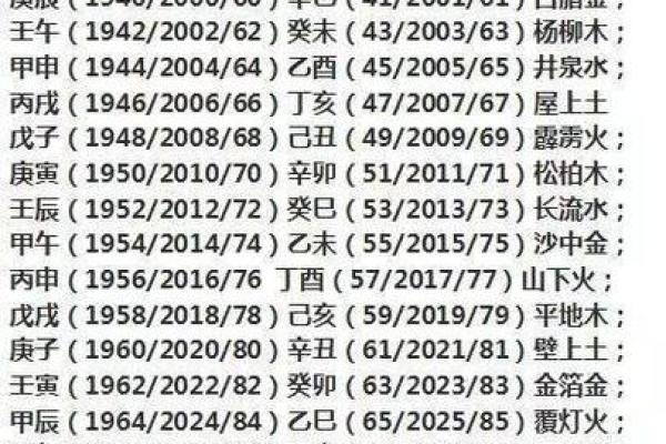 农历七月出生的人命运解析:从五行看其性格与未来 农历七月出生的人命运解析:从五行看其性格与未来