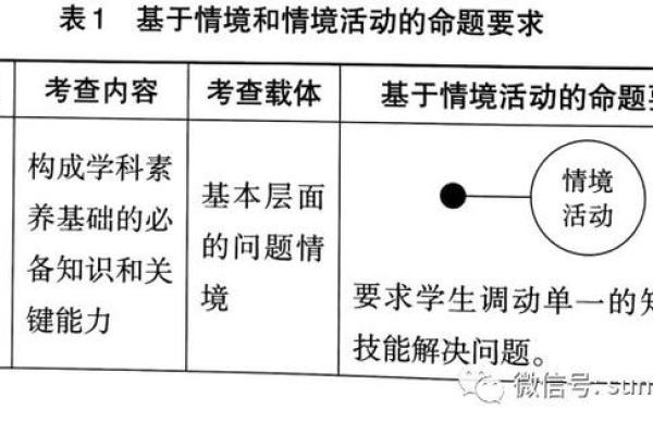 试卷命制的艺术：从内容到形式的全面诠释