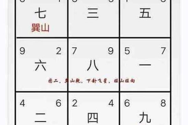 命格与风水学:探讨适合学习风水的命理特征 命格与风水学:探讨适合学习风水的命理特征