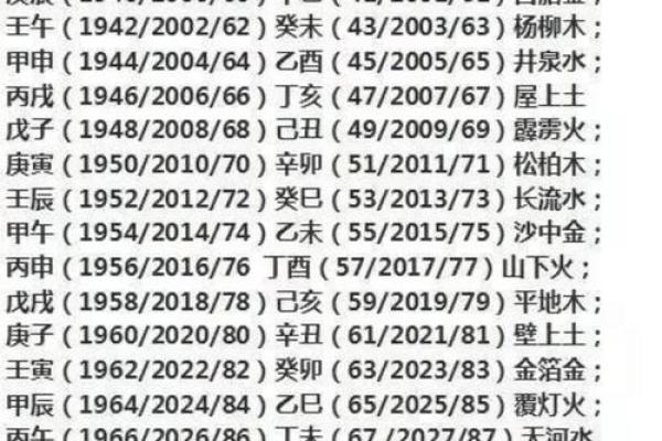 山头火命与哪些命相结合更幸福？婚姻中的五行匹配指南