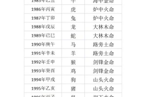 属鼠上午出生的命运解析:五行与性格的深度剖析 属鼠上午出生的命运解析:五行与性格的深度剖析