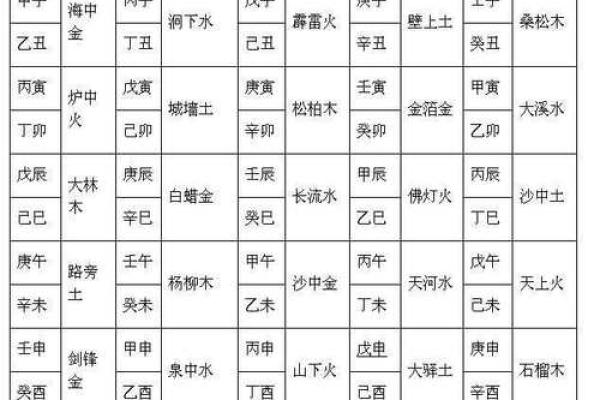 山头火命与五行命理：如何找到最佳配对