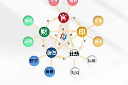 山头火命女与什么命男最相配？探索命理缘分之美