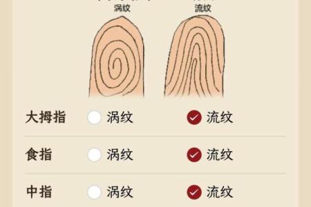 手指9簸箕1斗，命运与性格深度解析！