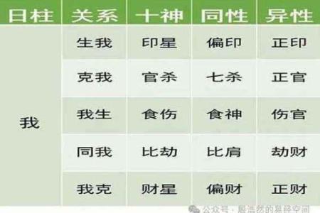 女命日柱带驿马的含义与影响解析