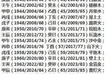 农历七月出生的人命运解析：从五行看其性格与未来