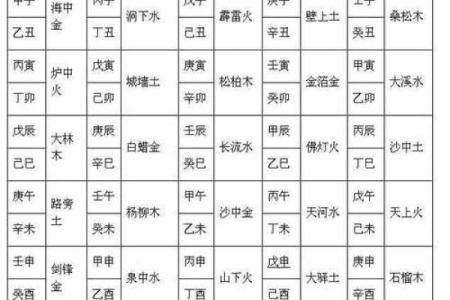 山头火命与五行命理：如何找到最佳配对