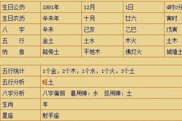 山头火命与其他命型的完美搭配机遇分析