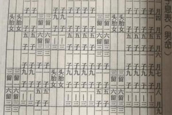 男女宫命表解析：男5女4，适合的婚配指南