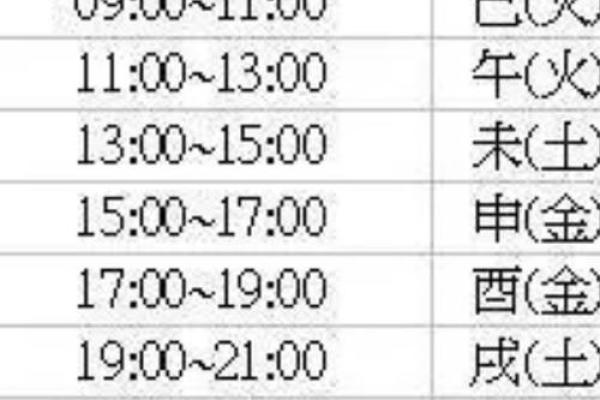 男女宫命表解析：男5女4，适合的婚配指南