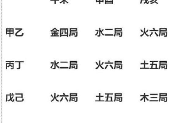 男人八字解析：从命格看人生的机遇与挑战