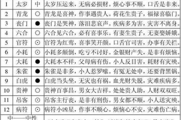男人八字解析：从命格看人生的机遇与挑战