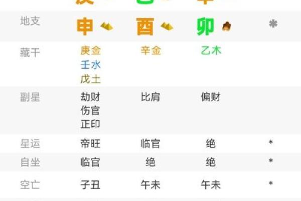 官杀格命格解析:男性与女性命理中的玄机与光辉 官杀格命格解析:男性与女性命理中的玄机与光辉