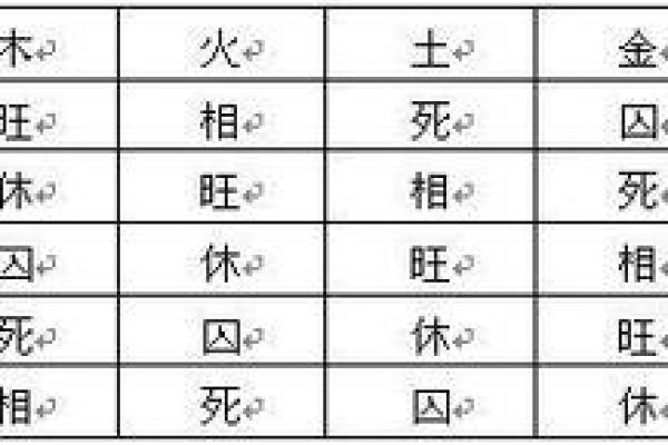 适合往南方工作的命理解析:你的职业之路与风水秘密 适合往南方工作的命理解析:你的职业之路与风水秘密