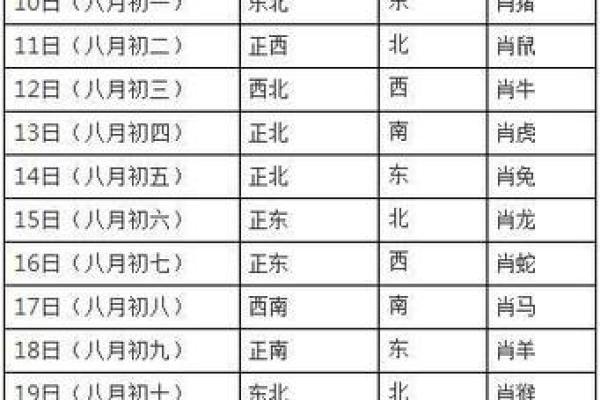 属鼠之人的命理解析：揭示阴历二月三十的神秘特征与命运轨迹