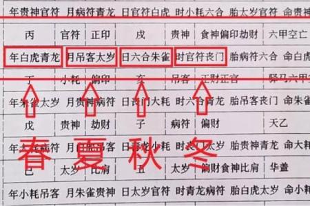 解析八字流年：女命如何抓住横财机遇