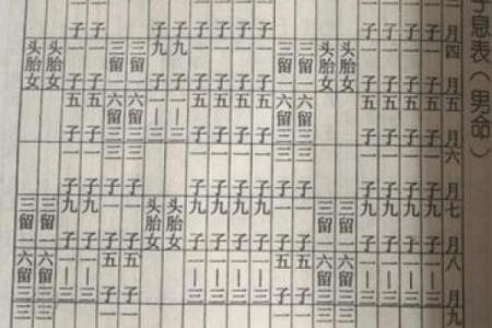 男女宫命表解析：男5女4，适合的婚配指南