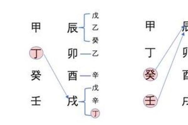 当女命月支与地支相同,命理中的深层寓意揭示 当女命月支与地支相同,命理中的深层寓意揭示