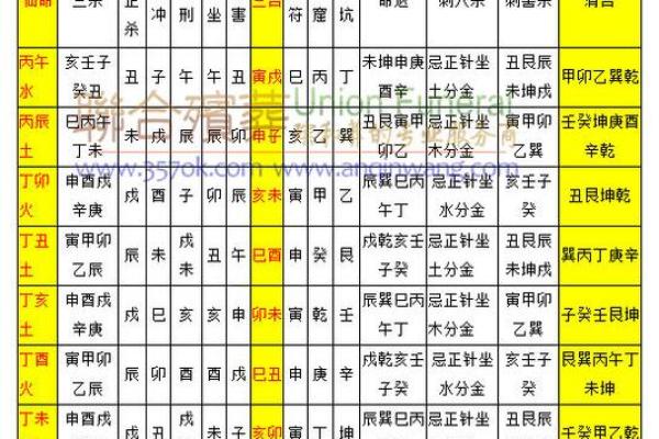 深入探讨亡命化命仙命法术的奥秘与应用 深入探讨亡命化命仙命法术的奥秘与应用