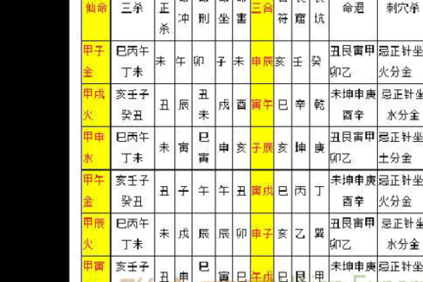 深入探讨亡命化命仙命法术的奥秘与应用 深入探讨亡命化命仙命法术的奥秘与应用