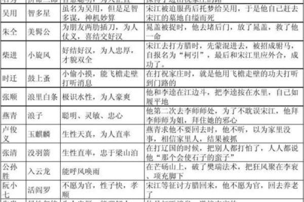 霹雳火命与他命的婚配之道:寻觅心灵契合的真爱 霹雳火命与他命的婚配之道:寻觅心灵契合的真爱