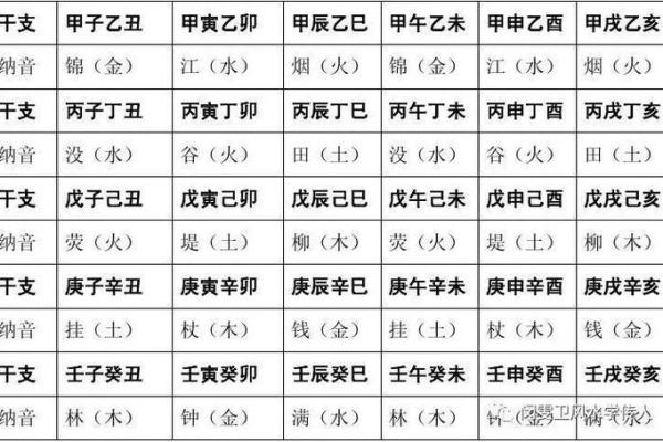山头火命与其他命格的最佳搭配解析