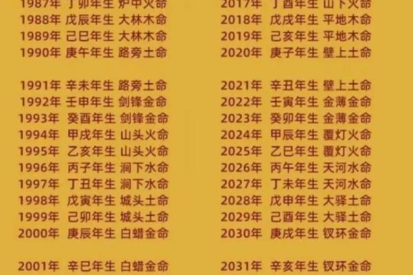 山头火命与哪些命最合用？探秘五行命理的搭配之道