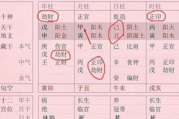 解读命理：什么八字注定无法拥有伴侣的命运？