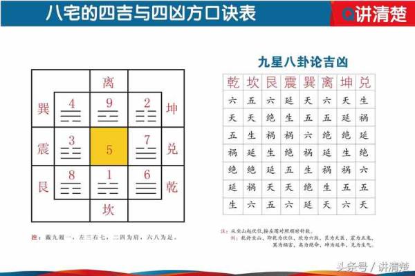 揭开坎命神秘面纱，深入探讨东四命的奥秘与人生运势