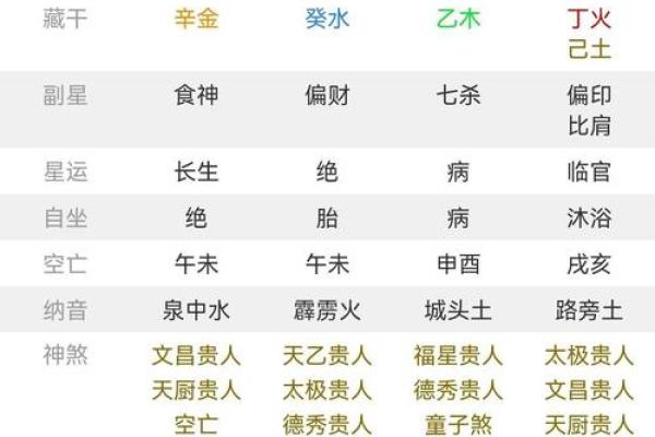 七杀男命与女命的完美匹配：如何找到你的命中注定？