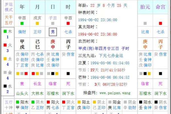 能否通过命理分析来发现你的生命缺失? 能否通过命理分析来发现你的生命缺失?