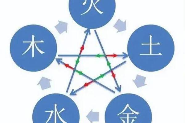 什么动物五行属阴土命?探寻动物与五行的神秘联系 什么动物五行属阴土命?探寻动物与五行的神秘联系