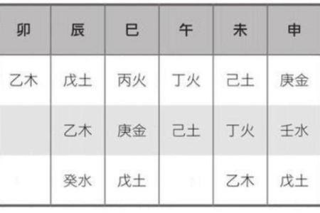 当女命月支与地支相同，命理中的深层寓意揭示