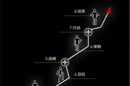 三十岁属鸡：你该如何面对人生的新阶段？