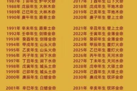 山头火命与哪些命最合用？探秘五行命理的搭配之道