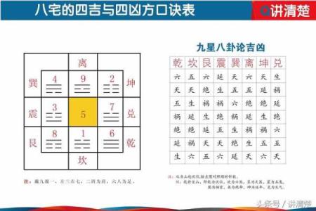 揭开坎命神秘面纱，深入探讨东四命的奥秘与人生运势