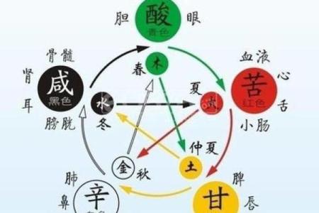 能否通过命理分析来发现你的生命缺失？