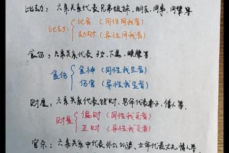 揭秘八字女命性吸引力强的秘密，探索命理之美！