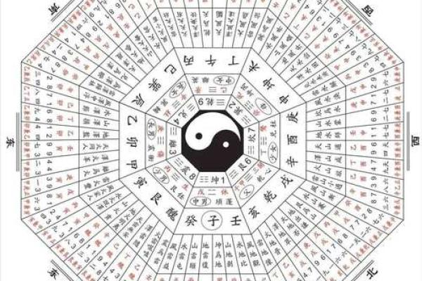 揭秘八卦命理:探究人生变化的古老智慧与现代应用 揭秘八卦命理:探究人生变化的古老智慧与现代应用