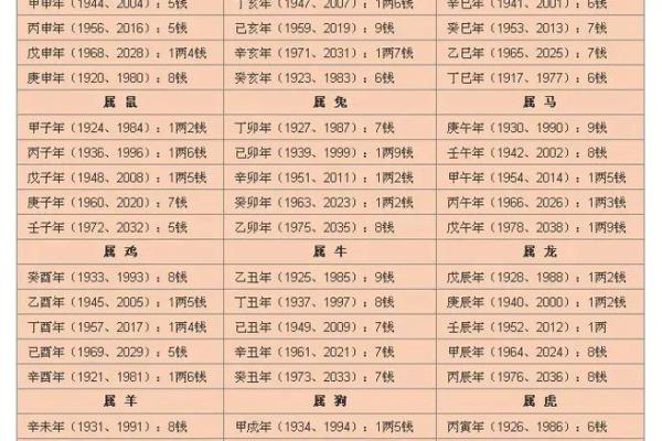 壬申年子时出生的命理解析与人生指引