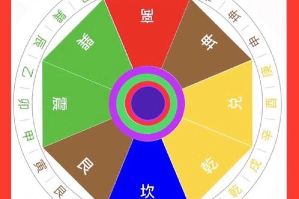 深度解析：女命坐比肩的意义与影响