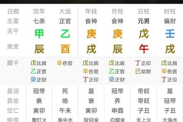 深入探讨：女命地支中三个土的独特意义与影响