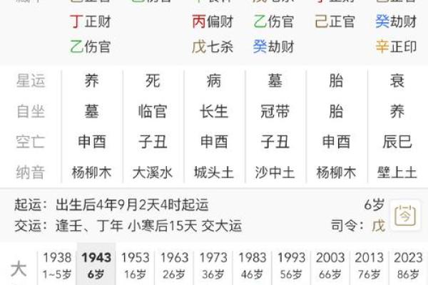 深入探讨：女命地支中三个土的独特意义与影响