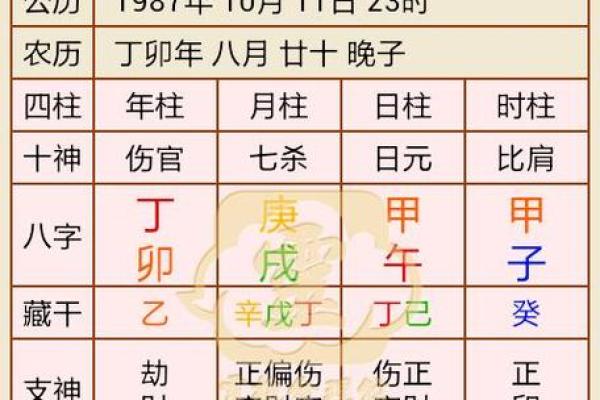 属兔年命格解析:八字命理与运势全解密 属兔年命格解析:八字命理与运势全解密