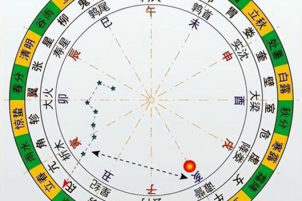 女命流年寅丑暗合的深意与启示